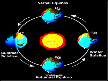 Satellite of the Earth:Moon