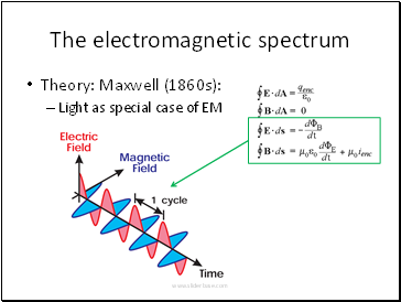 The electromagnetic spectrum