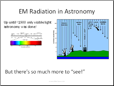 EM Radiation in Astronomy