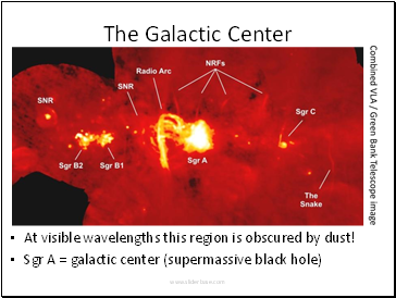 The Galactic Center