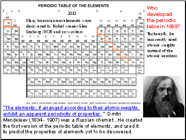 Who developed the periodic table in 1869?