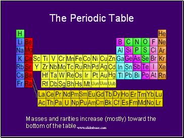 The Periodic Table