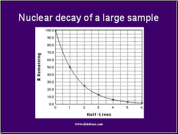 Nuclear decay of a large sample