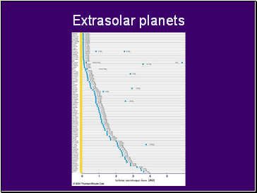Extrasolar planets