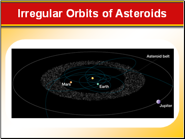 Irregular Orbits of Asteroids