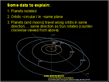 Some data to explain: