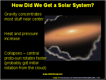 How Did We Get a Solar System?