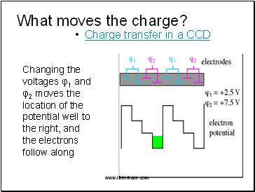 What moves the charge?