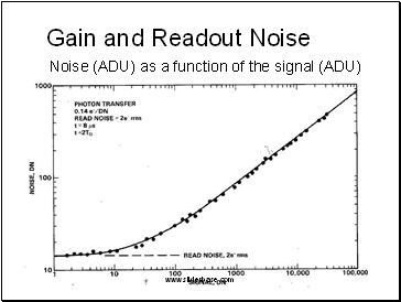 Gain and Readout Noise