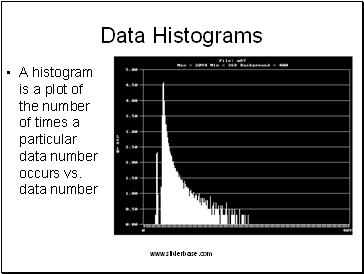Data Histograms
