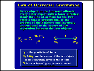 The History of Sir Isaac Newton