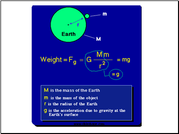 The History of Sir Isaac Newton