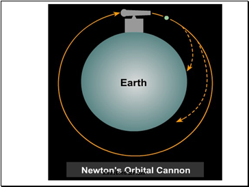 The History of Sir Isaac Newton