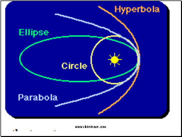 The History of Sir Isaac Newton