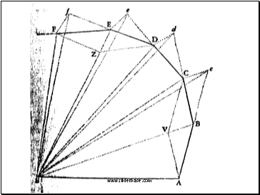 The History of Sir Isaac Newton