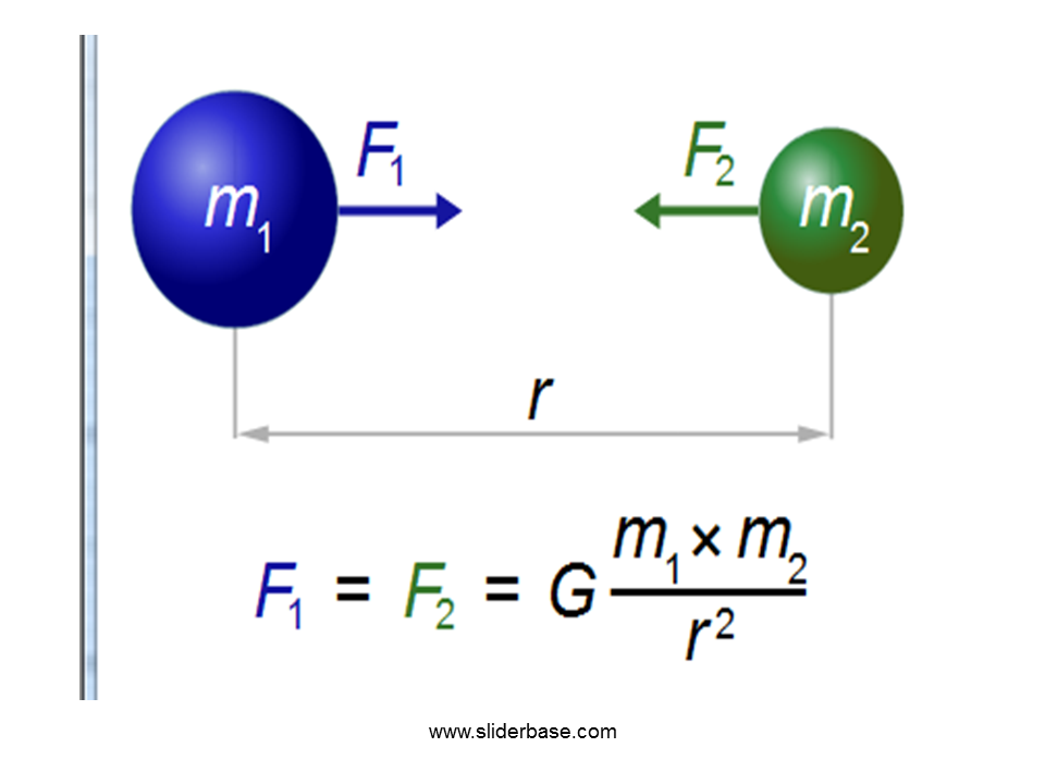 Всемирное тяготение ньютона формула. -Ак1н всемирн1н141 я41тения. Закон Всемирного тяготения. Закон Всемирного тяготения Ньютона. Формула Всемирного тяготения.