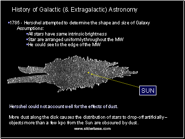 Herschel could not account well for the effects of dust.