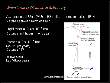 Weird Units of Distance in Astronomy: