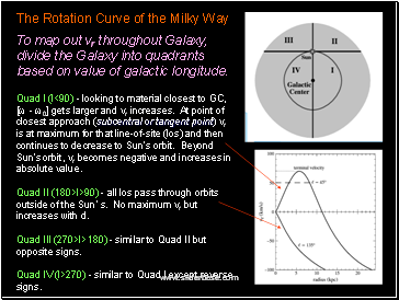 To map out vr throughout Galaxy, divide the Galaxy into quadrants based on value of galactic longitude.