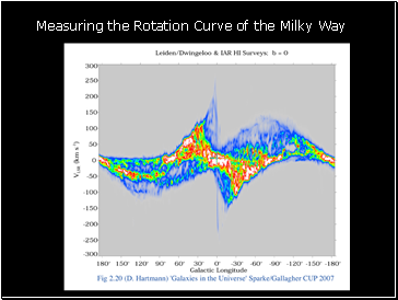 Measuring the Rotation Curve of the Milky Way