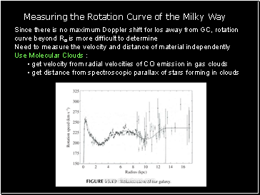 Since there is no maximum Doppler shift for los away from GC, rotation curve beyond Ro is more difficult to determine