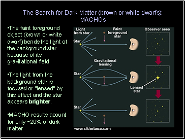 The Search for Dark Matter (brown or white dwarfs): MACHOs