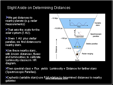 Slight Aside on Determining Distances