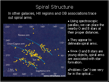 In other galaxies, HII regions and OB associations trace out spiral arms.