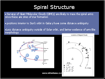 Surveys of Giant Molecular Clouds (GMCs) are likely to trace the spiral arms since these are sites of star formation