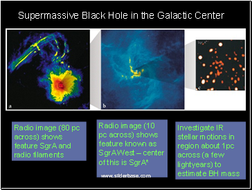 Supermassive Black Hole in the Galactic Center