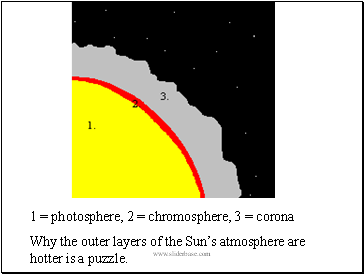 Outer layers of sun