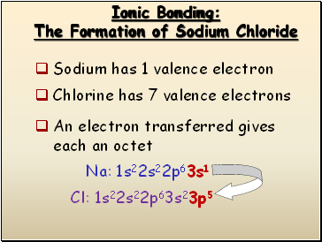 Ionic Bonding