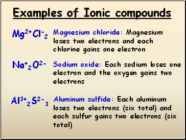 Examples of Ionic compounds
