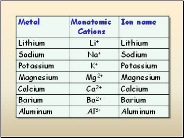 Examples of Ionic compounds