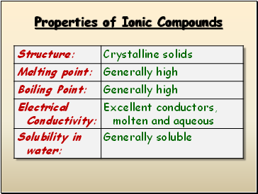 Properties of Ionic Compounds