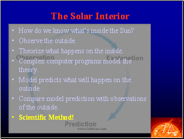 The Solar Interior