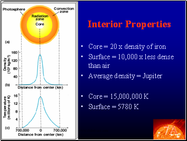 Interior Properties