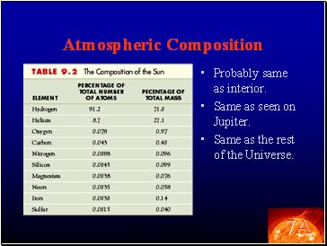 Atmospheric Composition