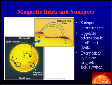 Magnetic fields and Sunspots