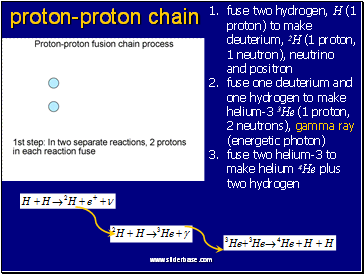 proton-proton chain