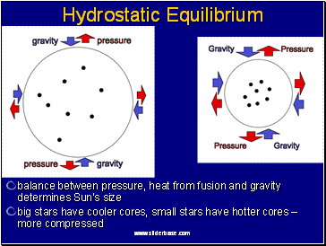 Hydrostatic Equilibrium