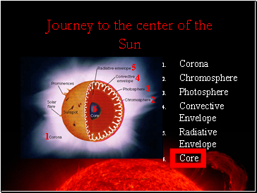 Journey to the center of the Sun