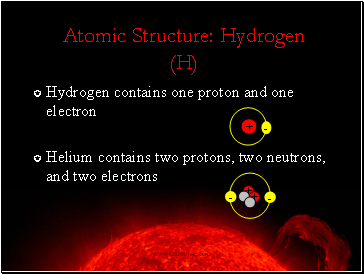 Atomic Structure: Hydrogen (H)