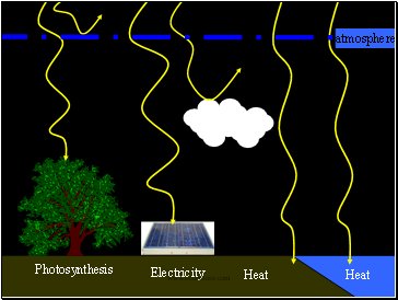 Energy Path