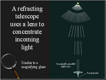 A refracting telescope uses a lens to concentrate incoming light