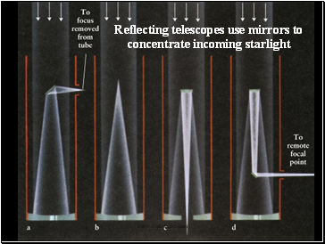 Reflecting telescopes use mirrors to concentrate incoming starlight