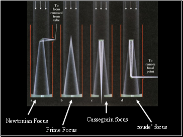 Three main functions of a telescope 