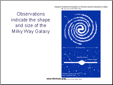 Observations indicate the shape and size of the Milky Way Galaxy