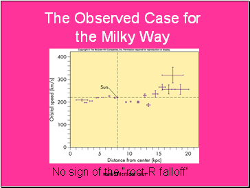 The Observed Case for the Milky Way