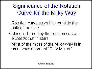 Significance of the Rotation Curve for the Milky Way
